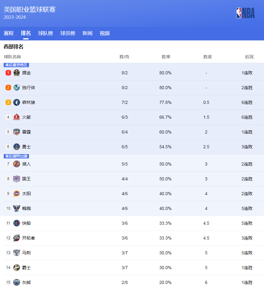 突破能力和